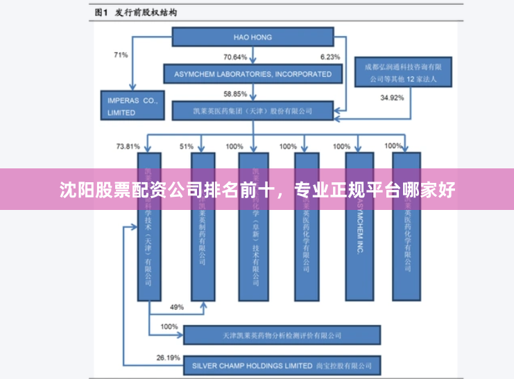 沈阳股票配资公司排名前十，专业正规平台哪家好