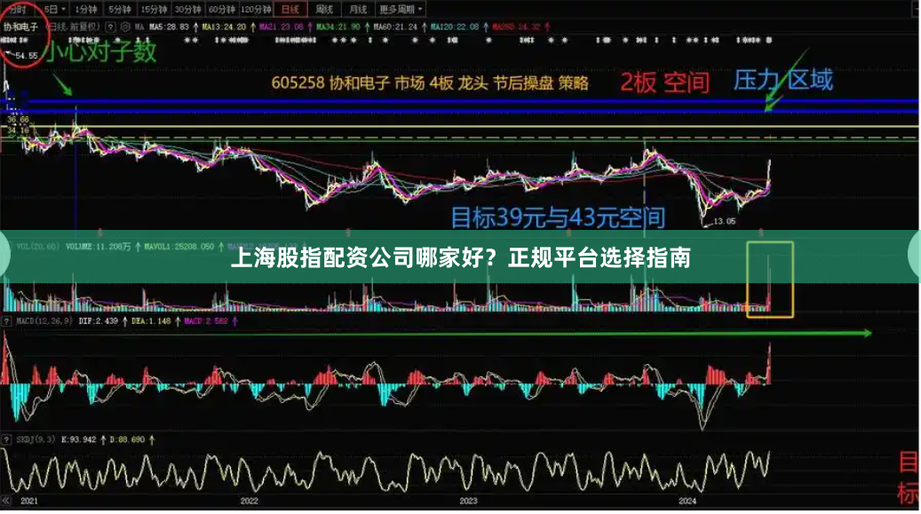 上海股指配资公司哪家好？正规平台选择指南