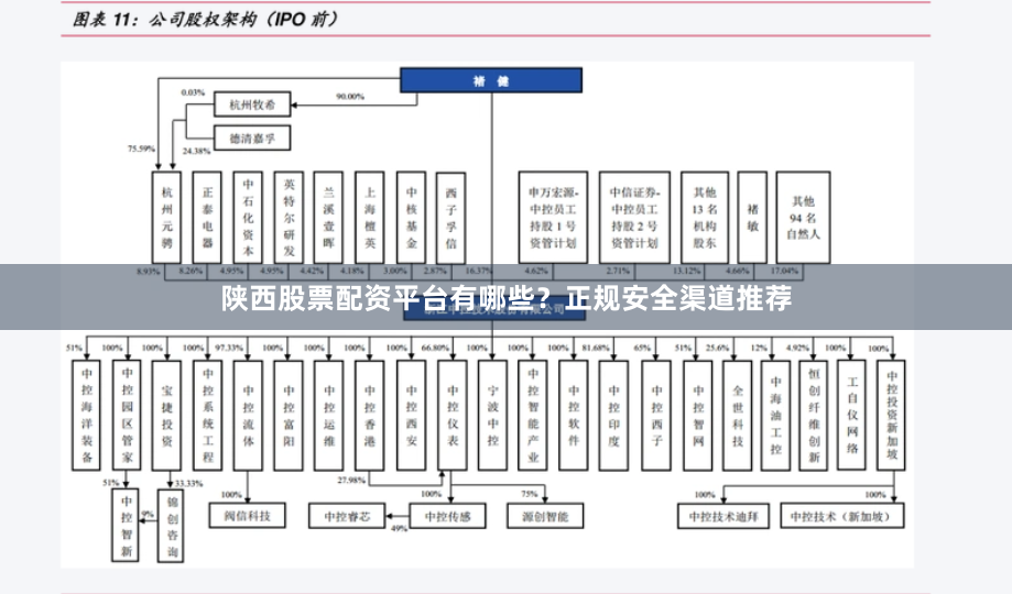 陕西股票配资平台有哪些？正规安全渠道推荐