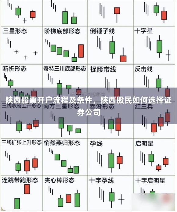 陕西股票开户流程及条件，陕西股民如何选择证券公司