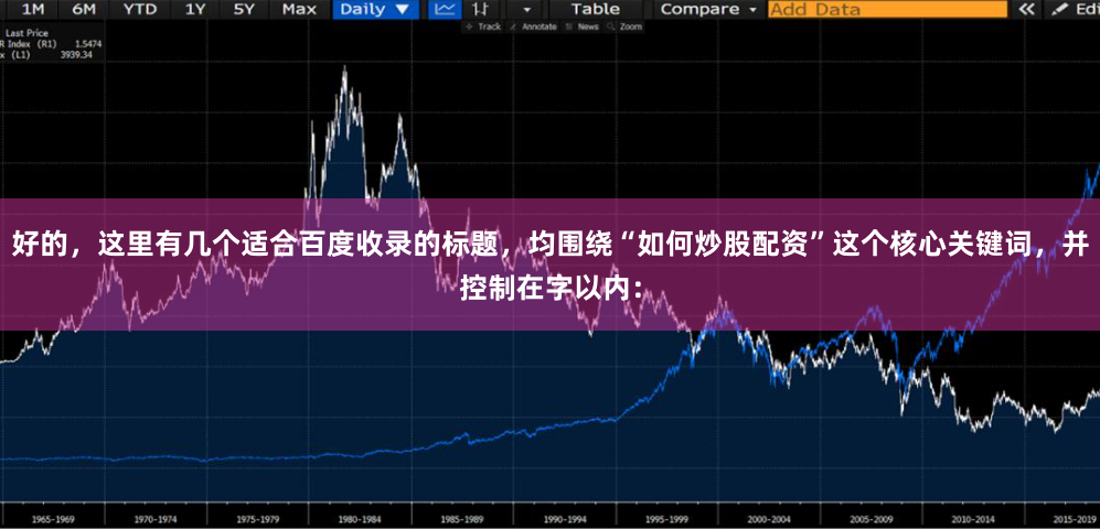 好的，这里有几个适合百度收录的标题，均围绕“如何炒股配资”这个核心关键词，并控制在字以内：