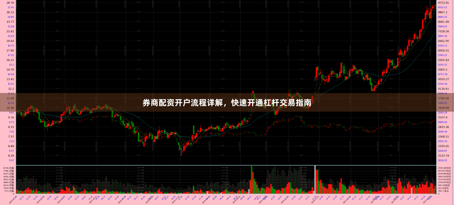 券商配资开户流程详解，快速开通杠杆交易指南