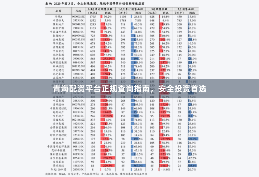 青海配资平台正规查询指南，安全投资首选