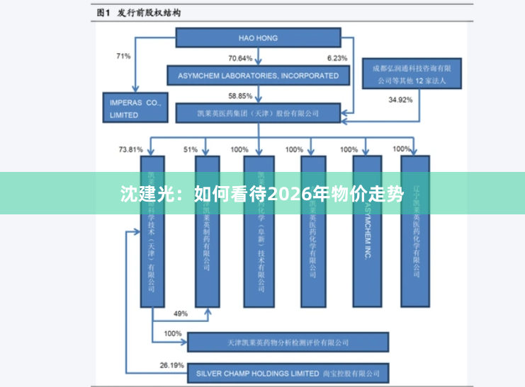 沈建光：如何看待2026年物价走势
