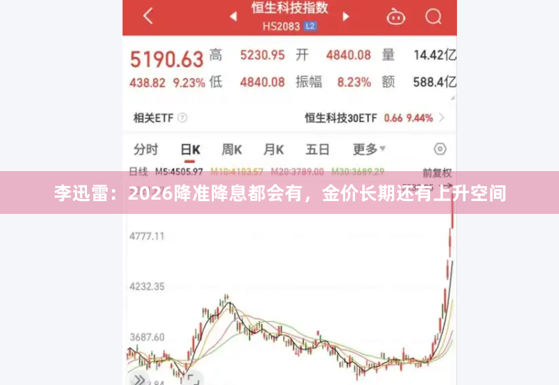 李迅雷：2026降准降息都会有，金价长期还有上升空间