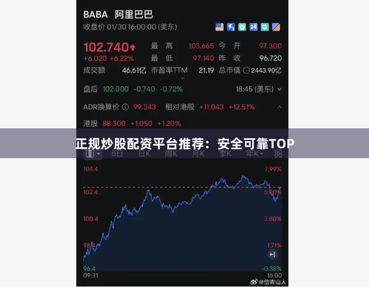 正规炒股配资平台推荐：安全可靠TOP