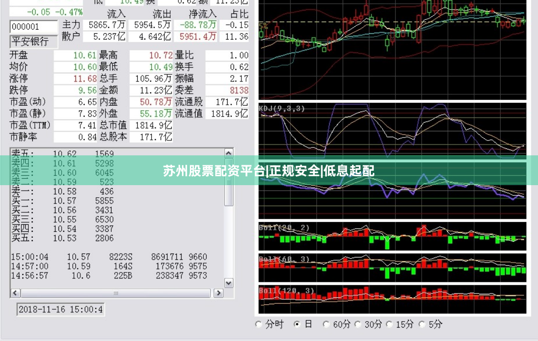苏州股票配资平台|正规安全|低息起配