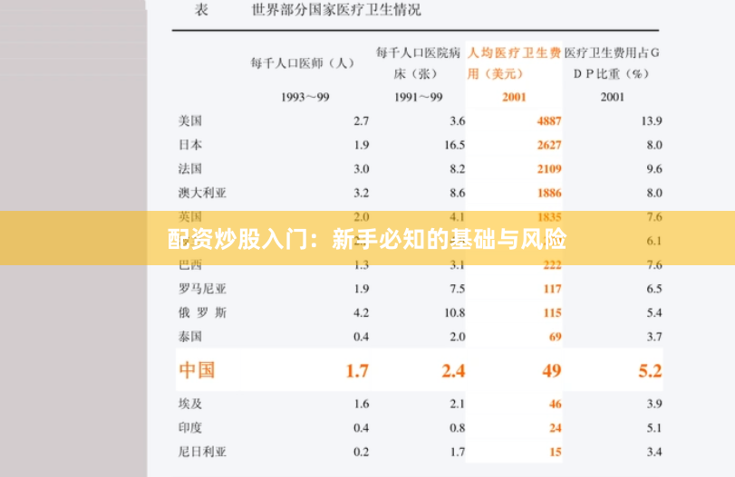 配资炒股入门：新手必知的基础与风险