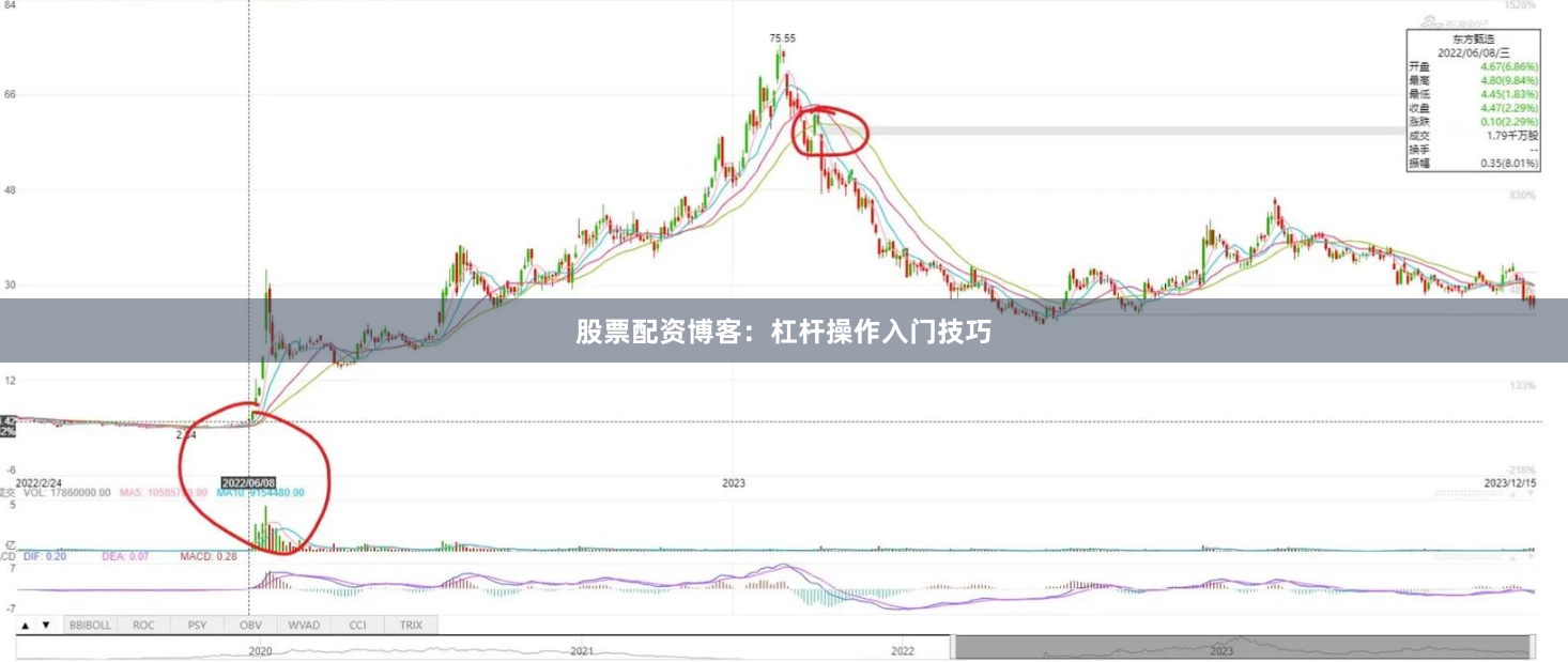 股票配资博客：杠杆操作入门技巧